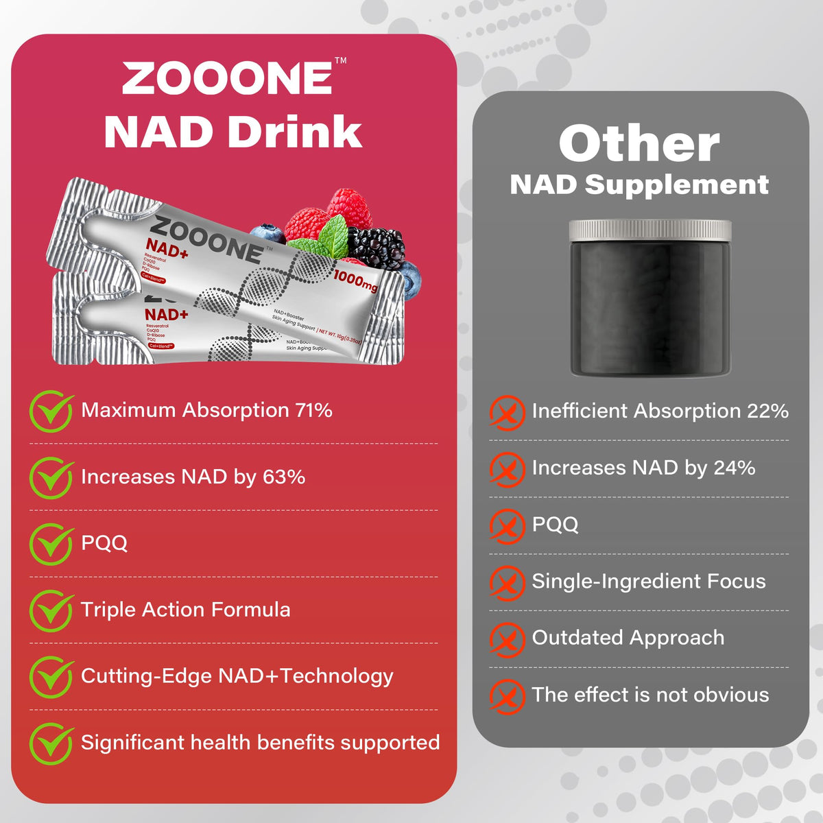 Zooone complément alimentaire fabriqué aux États-Unis