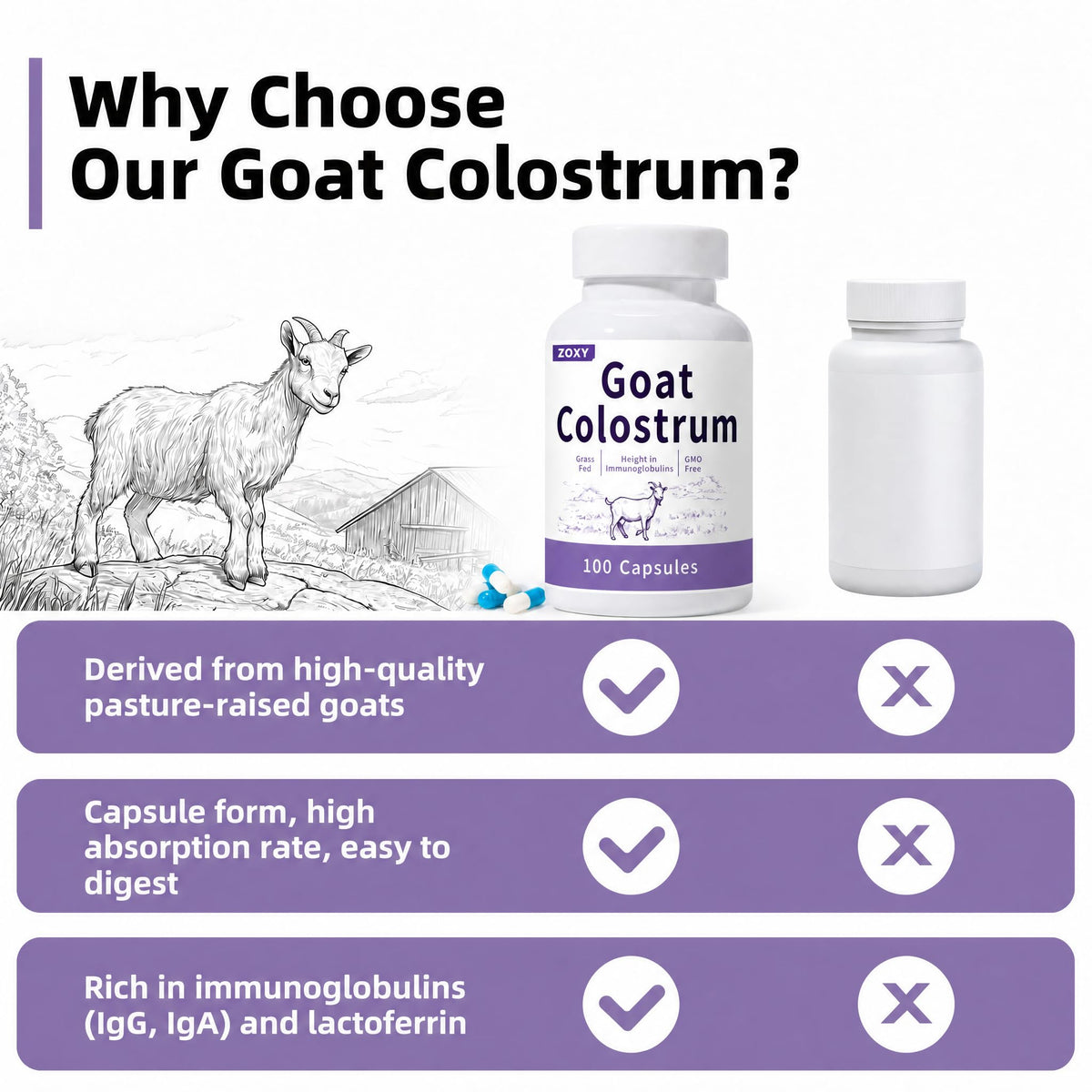 ZOXY Capsules de Colostrum de Chèvre - Étiquette du produit