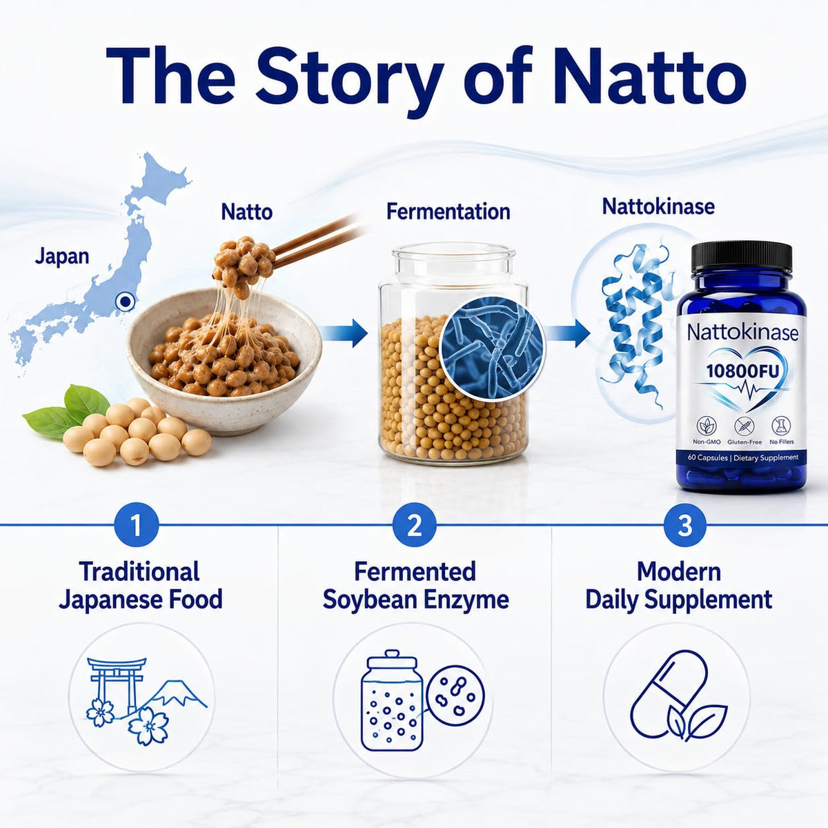ZRRTXV Nattokinase 10 800 FU vue d'ensemble