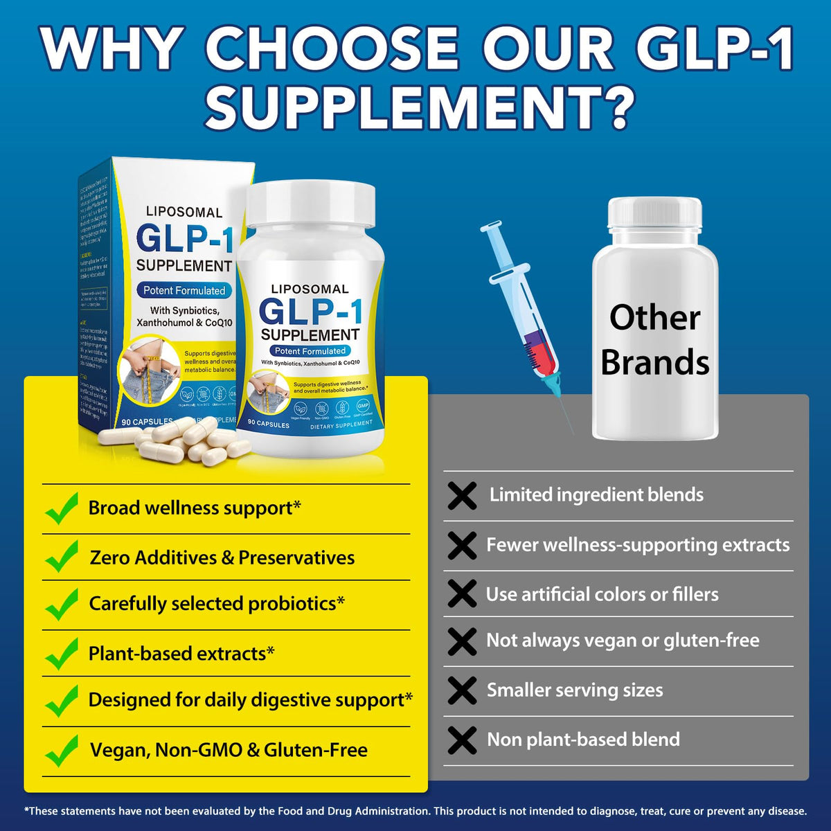 ZXXBEST Complément Alimentaire GLP-1 90 Capsules avec d'autres compléments