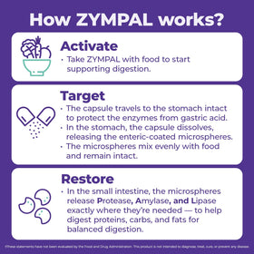 ZYMPAL Complément Alimentaire Multi-Enzymes arrière de la boîte