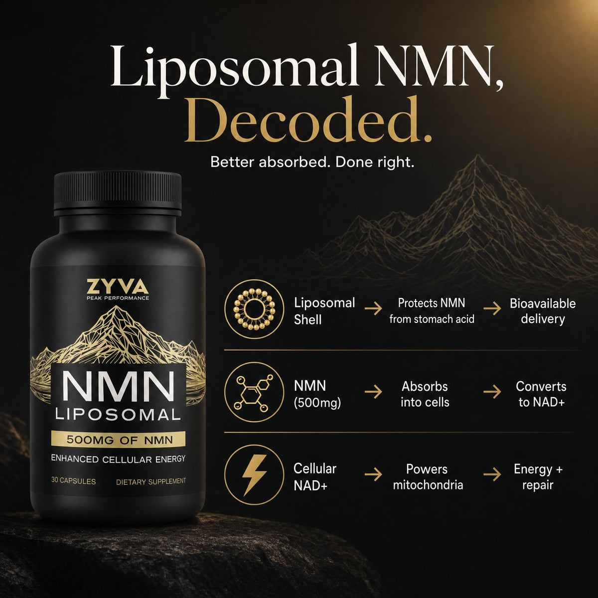 ZYVA Liposomal NMN 500mg bottle with capsules