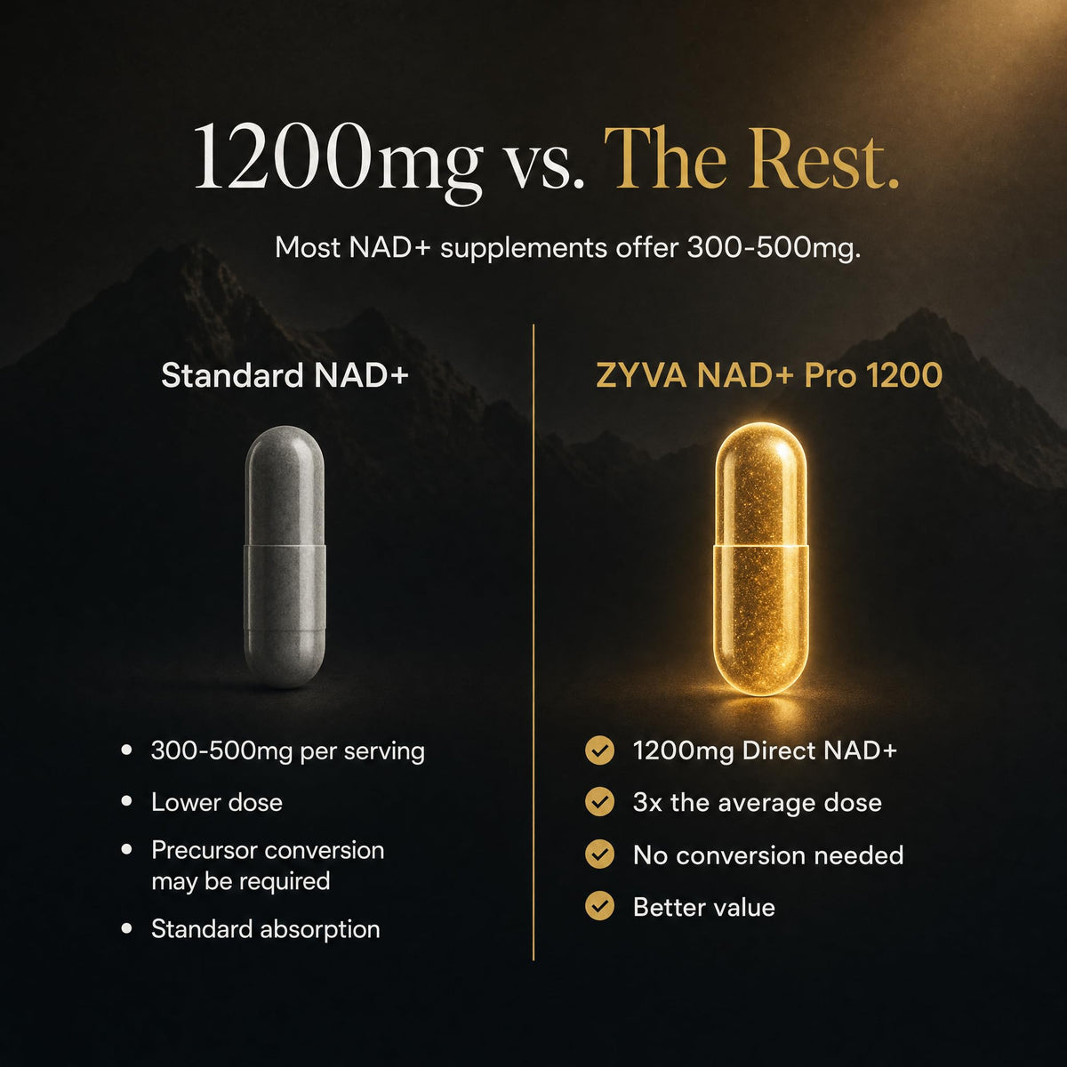 ZYVA NAD+ Pro 1200 capsule vegan sur une surface en bois